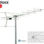 TRIAX ELM-10 VHF (BIII) Antenna