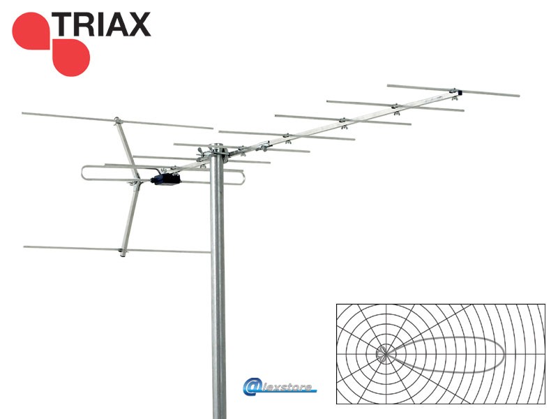 TRIAX ELM-10 VHF (BIII) Antenna TRIAX ELM-10 VHF (BIII) Antenna - Image 1